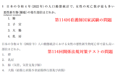 Nステ模試 看護師国試関係法規対策テスト的中問題