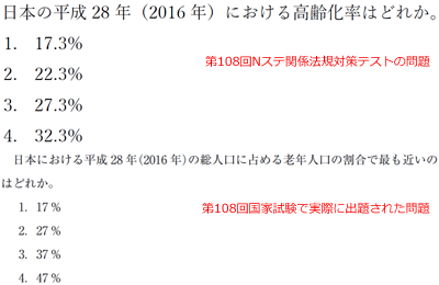 Nステ模試 看護師国試関係法規対策テスト類似問題