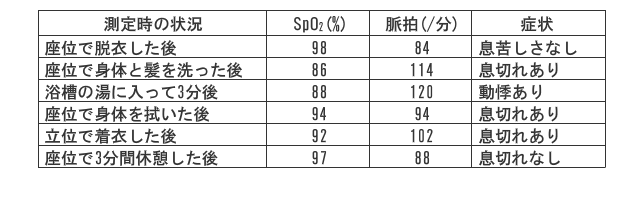 第101回午前問題99