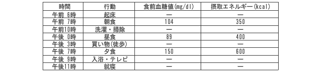 第102回午後問題96