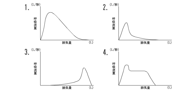 第104回午前問題49