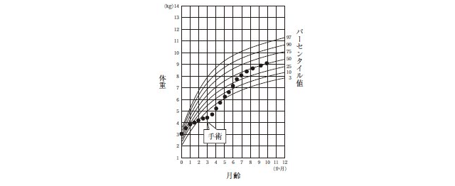 第105回午前問題53